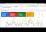 optimize google ads PPC campaign for local businesse